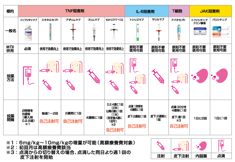 関節痛 リウマチ 医療法人健生会 おおがクリニック